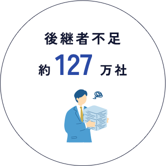 後継者不足、約127万社